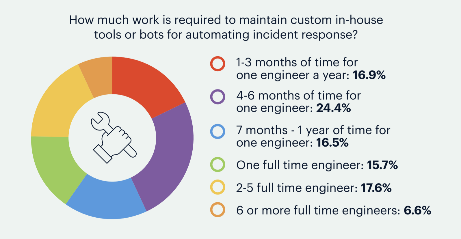 State of DevOps Automation 2021 Report